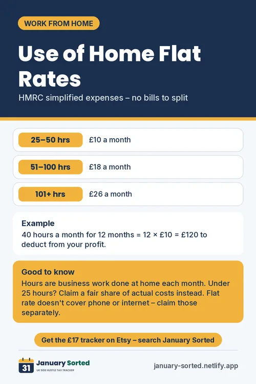 Tip card: Use of home flat rates